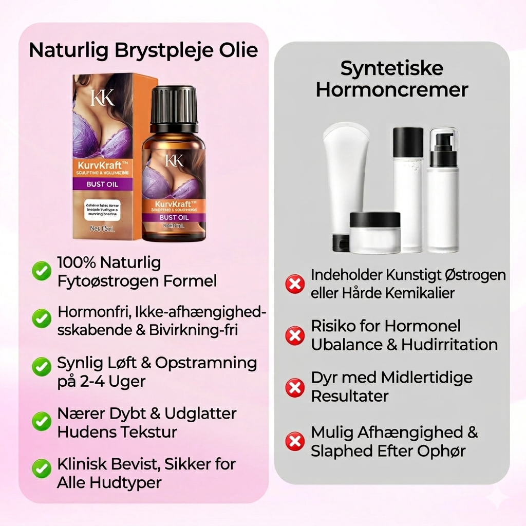 KurvKraft™ – Opstrammende & Volumegivende Busteolie