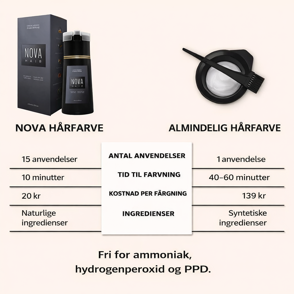 Nova™ farveshampoo – fri for ammoniak, hydrogenperoxid og PPD