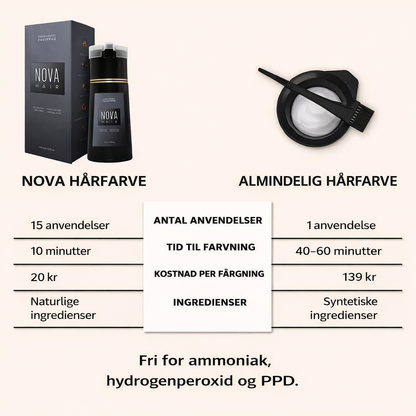 Nova™ farveshampoo – fri for ammoniak, hydrogenperoxid og PPD