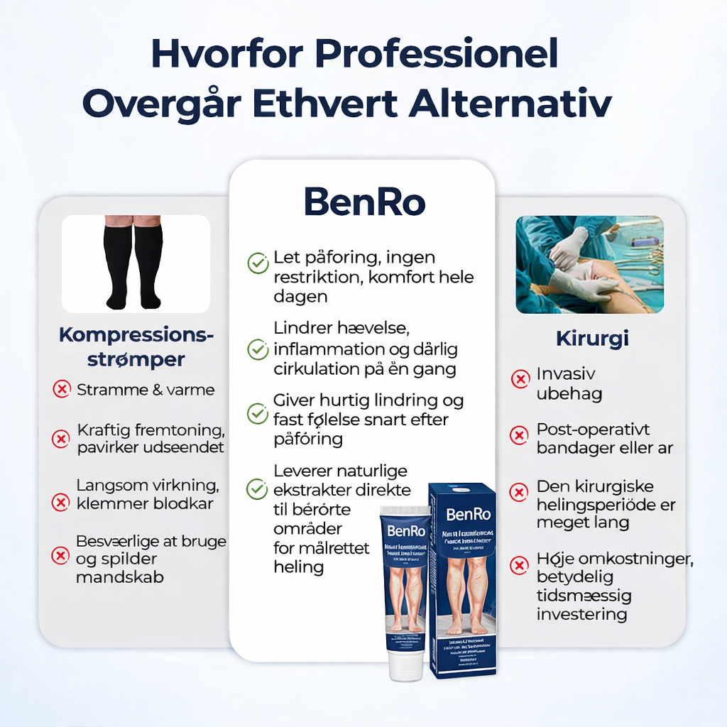 BenRo™ – Lindrende bencreme til lette ben og bedre blodcirkulation