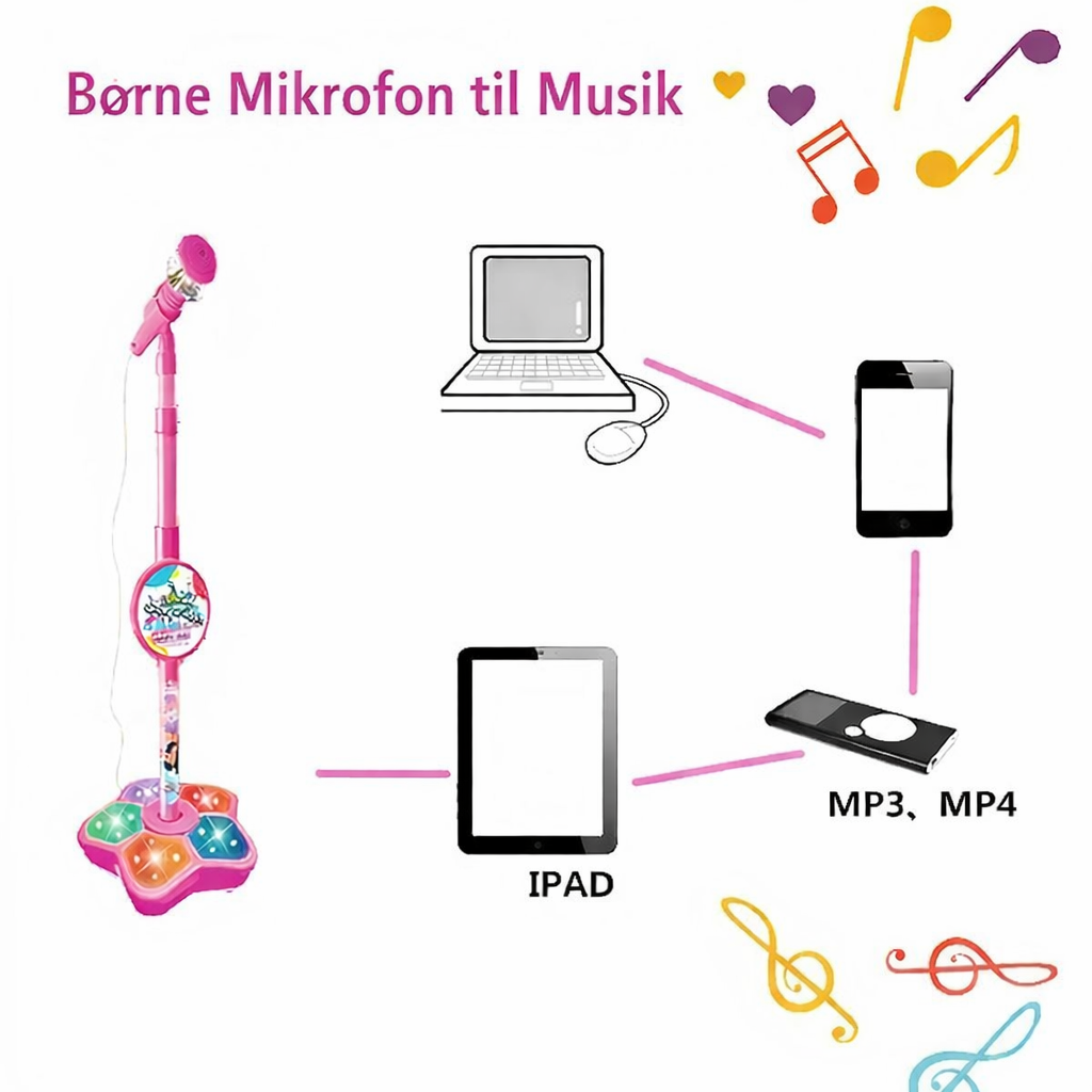 SyngMix™ - En mikrofon til syngende legeglæde for børn
