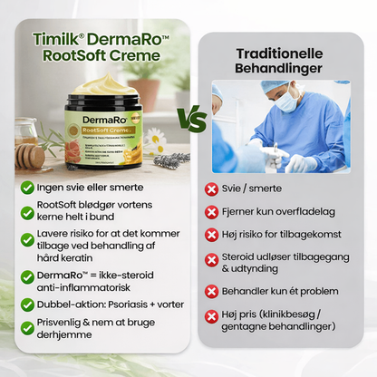 DermaRo™ – Beroligende creme mod irritation og ujævn hudstruktur