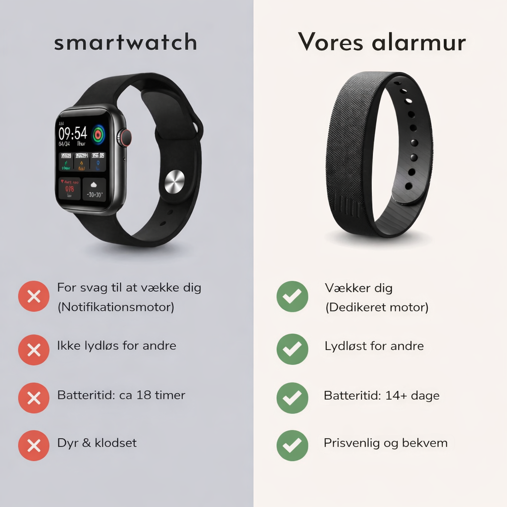 VibeVæk™ – Silent Vibrationsalarm til Rolig Opvågning