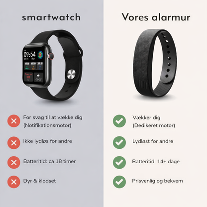 VibeVæk™ – Silent Vibrationsalarm til Rolig Opvågning