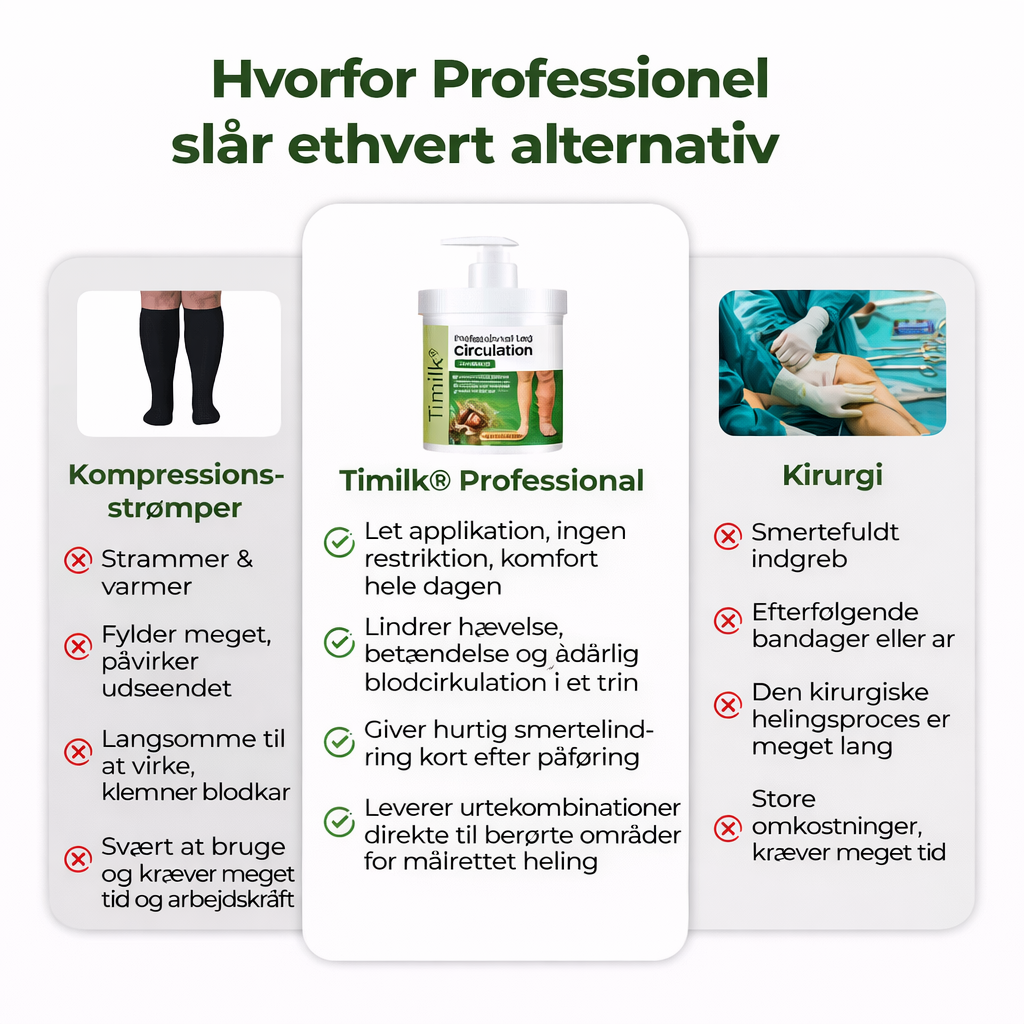 FlowKraft™ – Cirkulationsboost til Benene