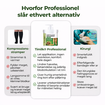 FlowKraft™ – Cirkulationsboost til Benene