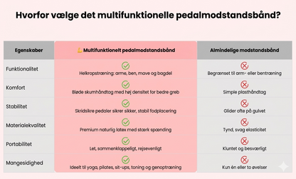 Multifunktionelt Træningsbånd – Modstandsbånd til Helkropstræning med Fodpedal