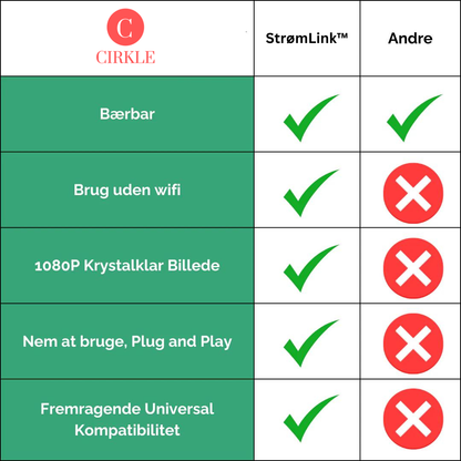 StrømLink™ | Nummer 1 casting uden Wifi!